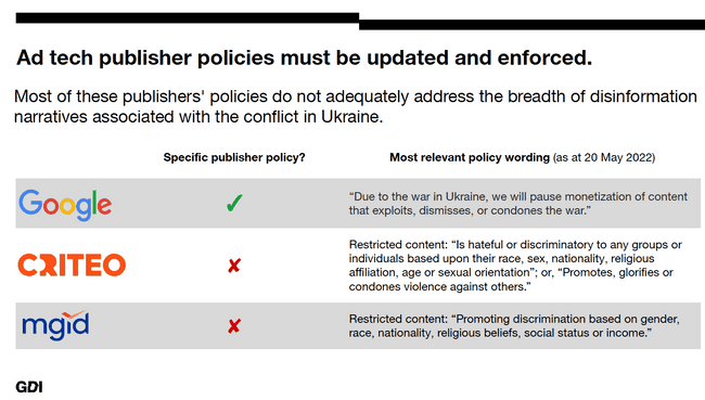 This image covers a select group of ad tech publisher policies on funding disinformation narratives on the conflict in Ukraine. Google, Criteo and MGID are the three examples. Only Google has any policy to address the conflict.