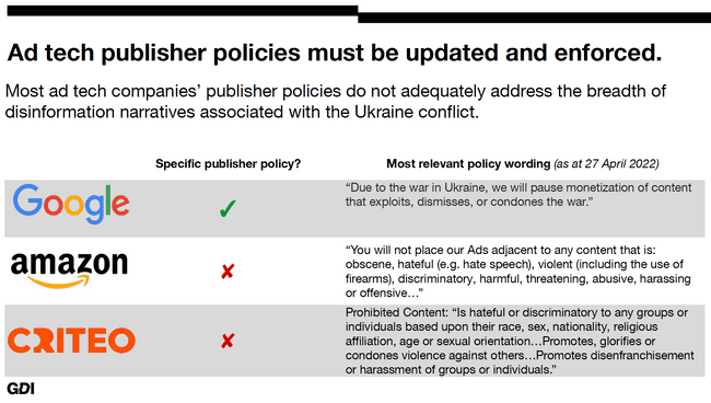 Ad tech company policies as of 27 April 2022