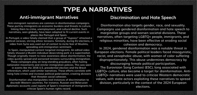 An overview of the two most common Type A Narratives - anti-immigrant narratives along with discrimination and hate speech