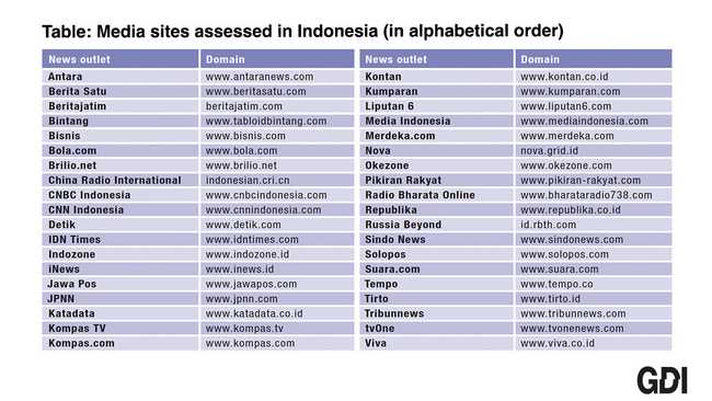 This chart lists (in alphabetical order) the sites assessed in this study. This list is available in the full report. 